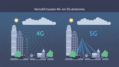 digit vo|voordelen van 5g in vergelijking met 4g.